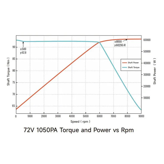 Ventus VTB Ryuga 81kW Motor
