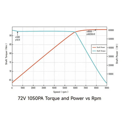 Ventus VTB Ryuga 81kW Motor