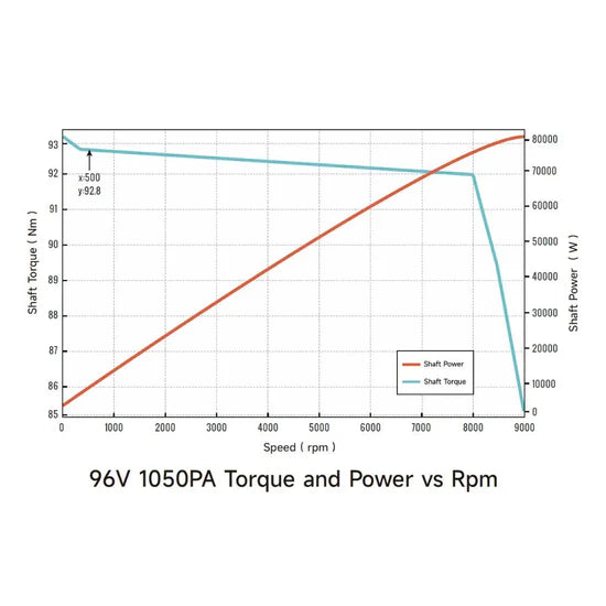 Ventus VTB Ryuga 81kW Motor