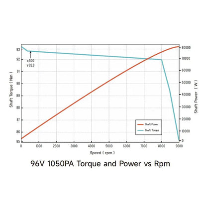 Ventus VTB Ryuga 81kW Motor